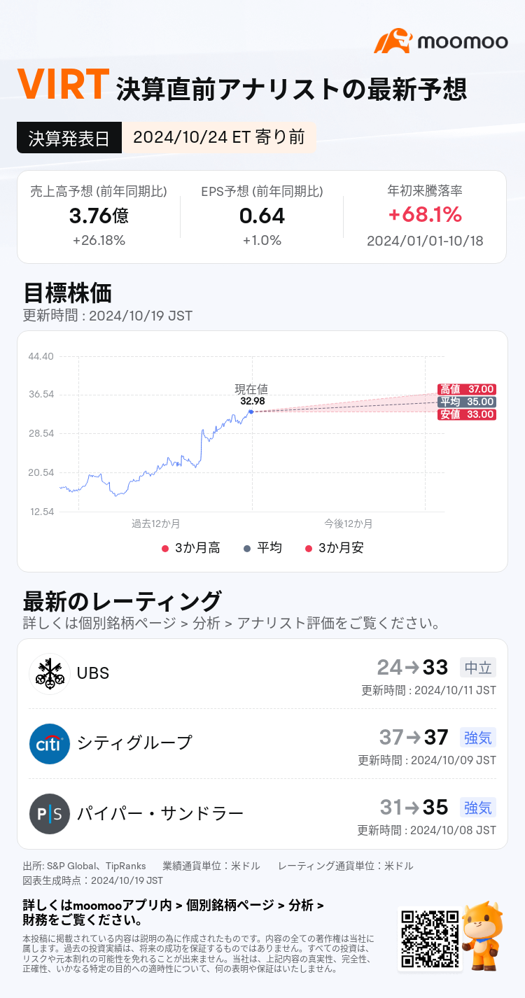 VIRTは10月24日寄り前に決算発表予定 業績予想を一覧でチェック！