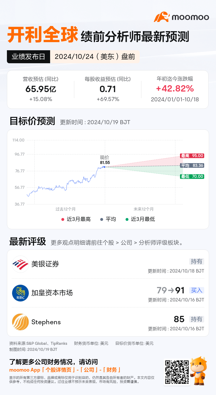 mm_stock_outlook_78829829968826_2024Q3_1729776600_1_1729299609645_sc