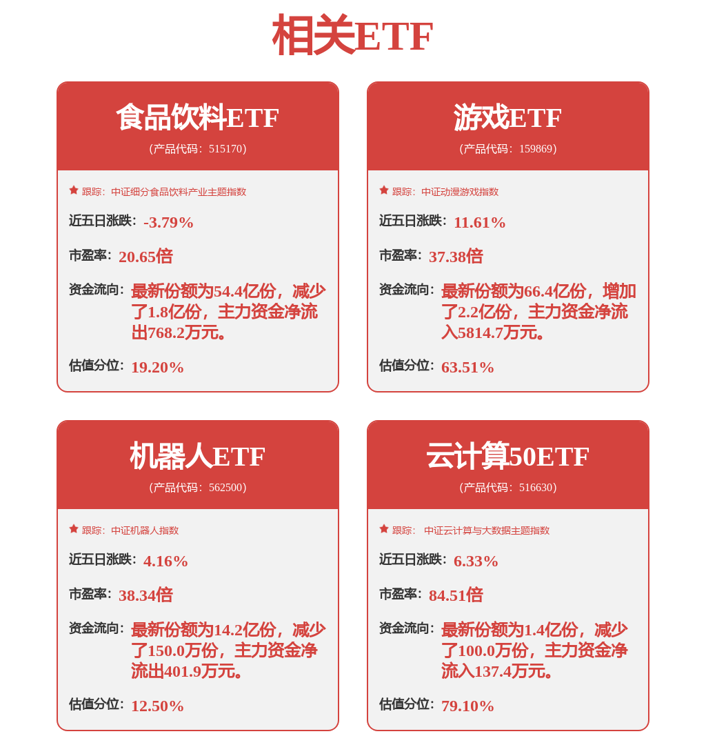 韦尔股份最新公告：公司已处置完毕所持有的恒玄科技股票资产