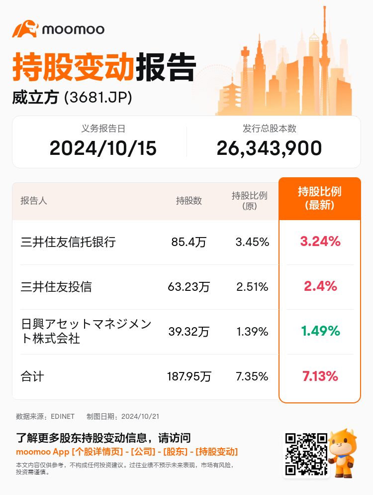 JPStockInsiderTradingAutoNewsSpider_mm_S100UJMG_1729469580_zh-cn