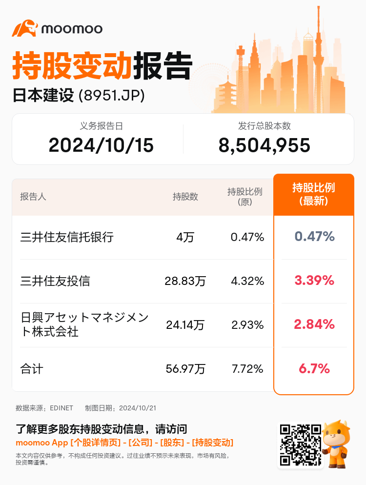 JPStockInsiderTradingAutoNewsSpider_mm_S100UJMO_1729469580_zh-cn