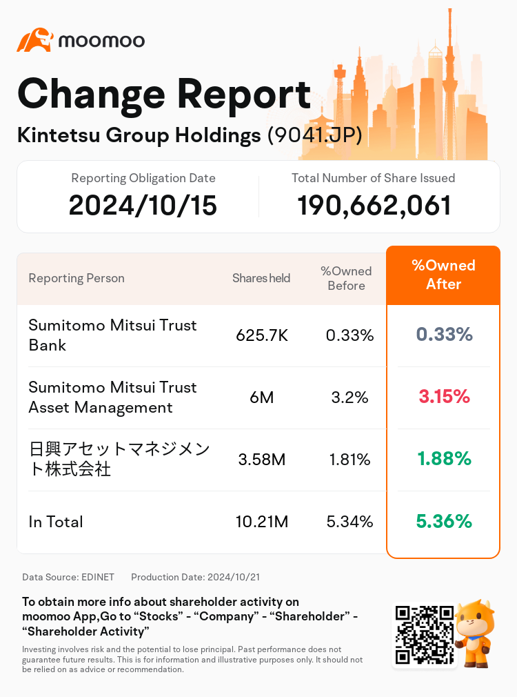 JPStockInsiderTradingAutoNewsSpider_mm_S100UJMP_1729469580_en-us