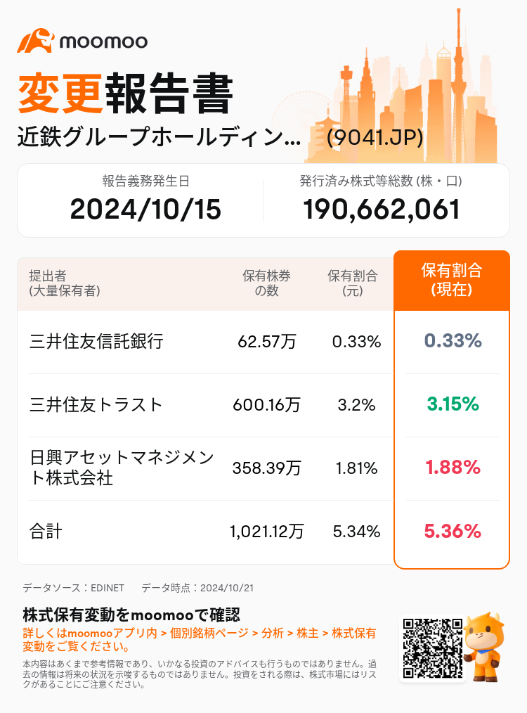 JPStockInsiderTradingAutoNewsSpider_mm_S100UJMP_1729469580_ja