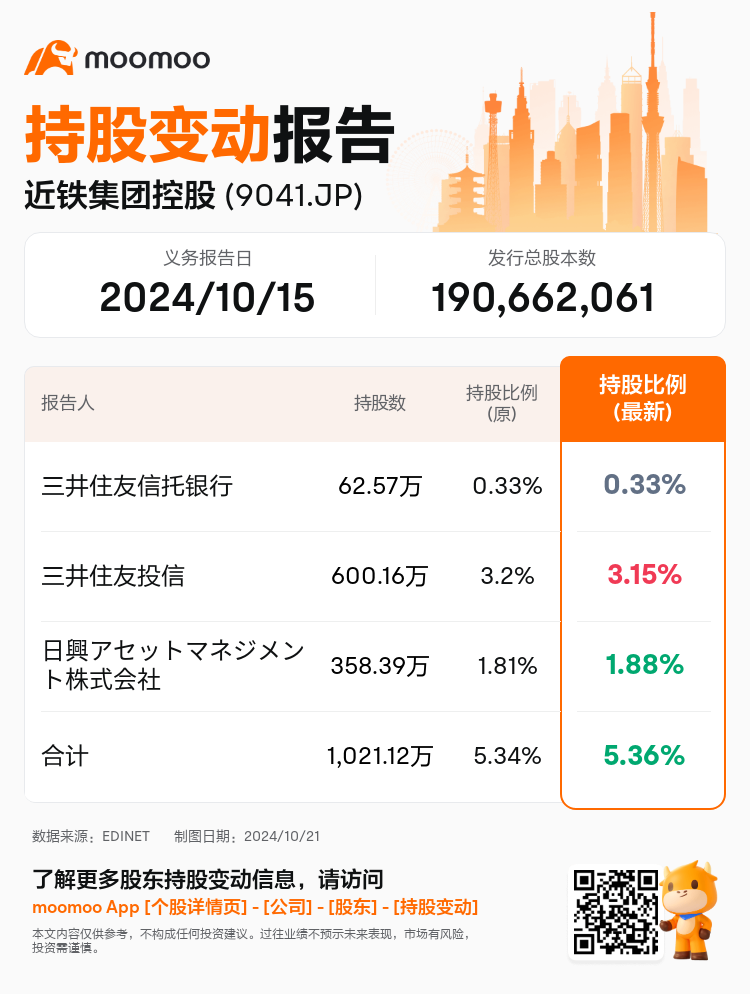 JPStockInsiderTradingAutoNewsSpider_mm_S100UJMP_1729469580_zh-cn