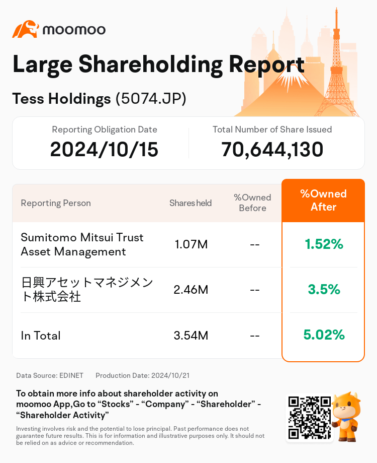 JPStockInsiderTradingAutoNewsSpider_mm_S100UJN4_1729469700_en-us