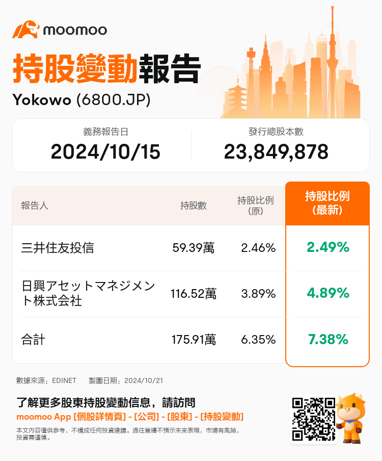 JPStockInsiderTradingAutoNewsSpider_mm_S100UJN8_1729469700_zh-hk