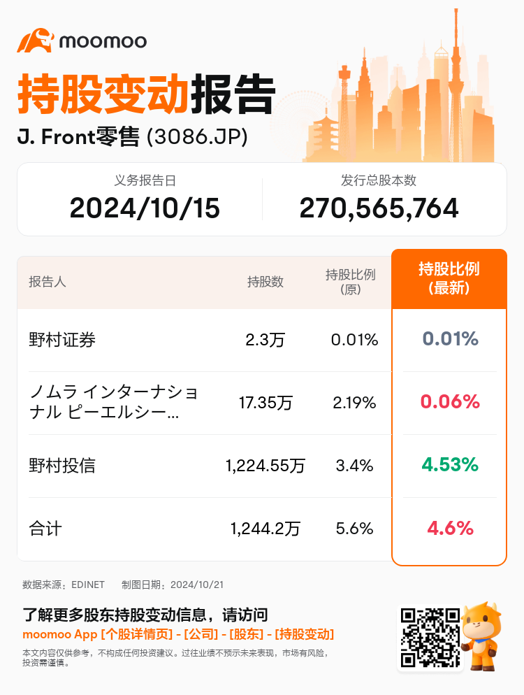 JPStockInsiderTradingAutoNewsSpider_mm_S100UK2A_1729474200_zh-cn