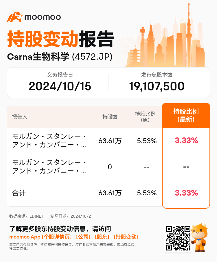 JPStockInsiderTradingAutoNewsSpider_mm_S100UKAF_1729495020_zh-cn