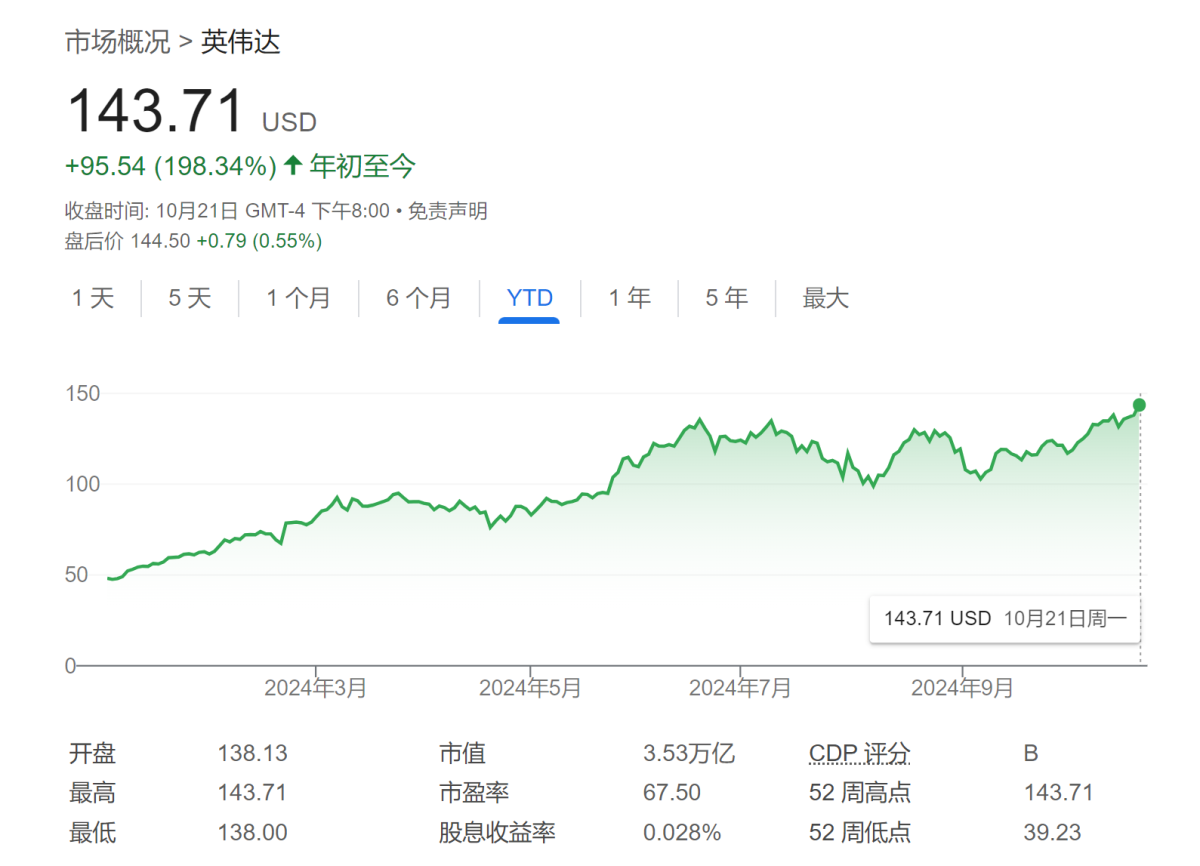 nvidia continues to hit new highs, with Wall Street big shots still eagerly  raising the target price!