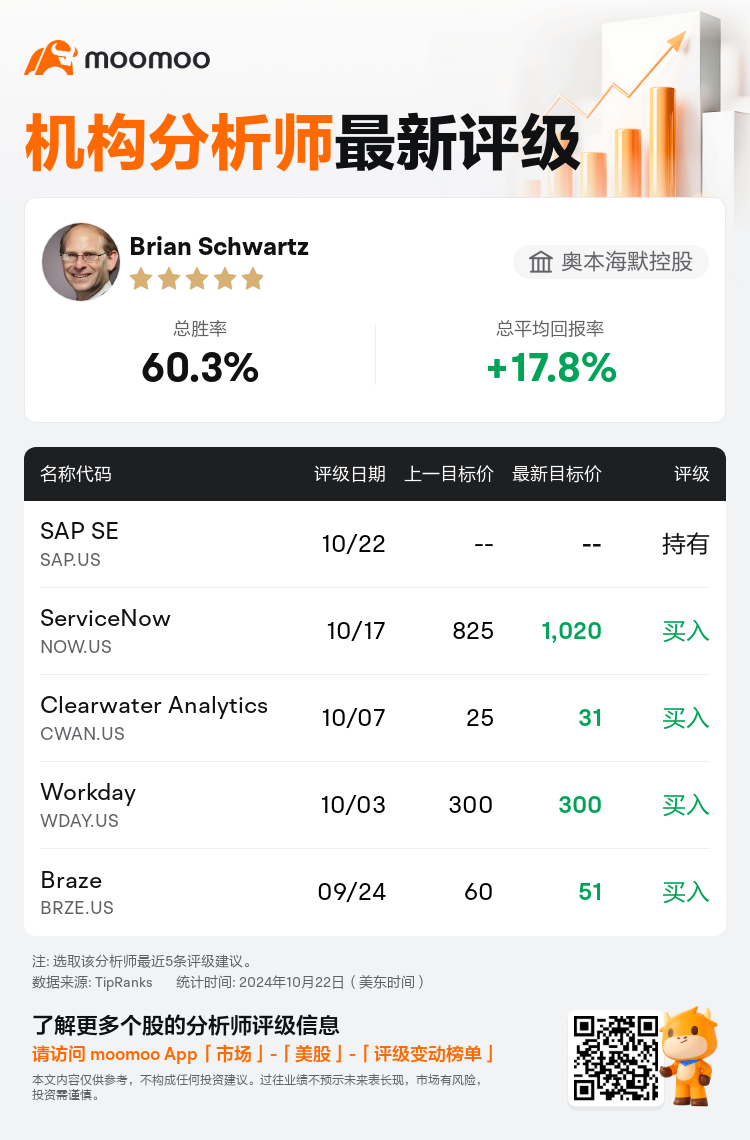 AnalystRecentRatingAutoNews_201967_20241022_e585cedd8553bf569df3becf3e2b2a870621dfa1_1729603878649722_mm_sc