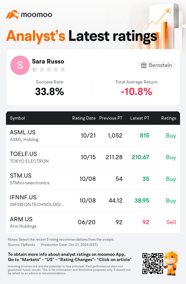 AnalystRecentRatingAutoNews_206663_20241021_6c72eec8d7e9b5b8eb75a7792f9aa75190a7df2f_1729593035226897_mm_en