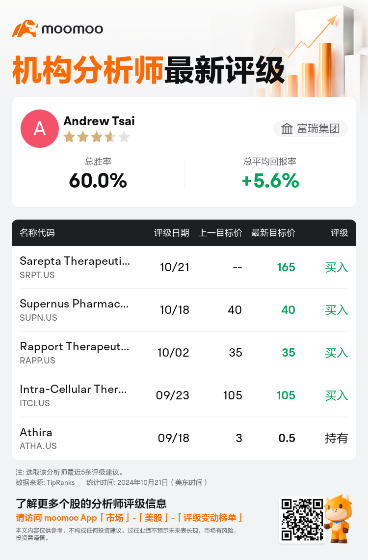 AnalystRecentRatingAutoNews_207053_20241021_9484a2cda05d3458b139e67c678f65f0370f93c6_1729585913722528_mm_sc