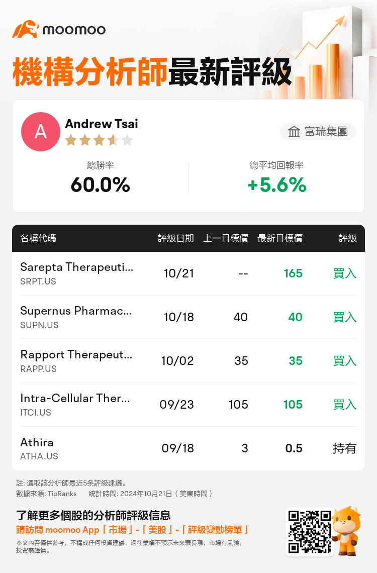 AnalystRecentRatingAutoNews_207053_20241021_9484a2cda05d3458b139e67c678f65f0370f93c6_1729585913722528_mm_tc