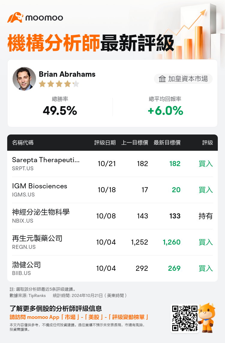 AnalystRecentRatingAutoNews_207053_20241021_e090125ead226080c3a8ff87530c0dce550f88cd_1729585913721708_mm_tc