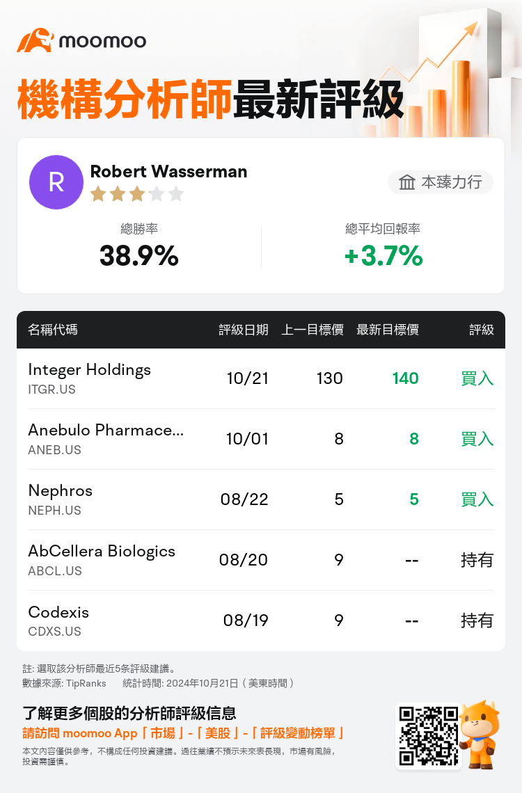 AnalystRecentRatingAutoNews_72937134832632_20241021_32e885c7fc738ca22f165c914c1ce7a598cafb30_1729593036692486_mm_tc