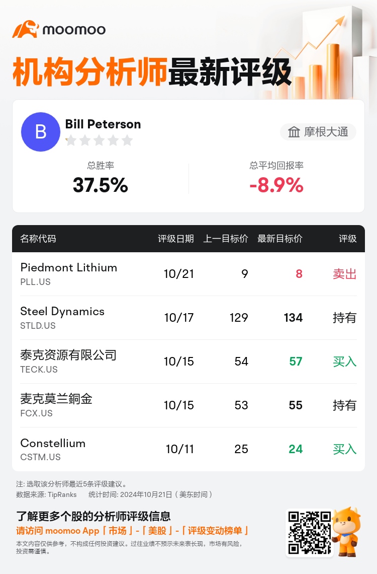 AnalystRecentRatingAutoNews_76781130552707_20241021_14dfa68db4eab195d85d85dc3a1bc5c8bf7baaf5_1729593064417390_mm_sc