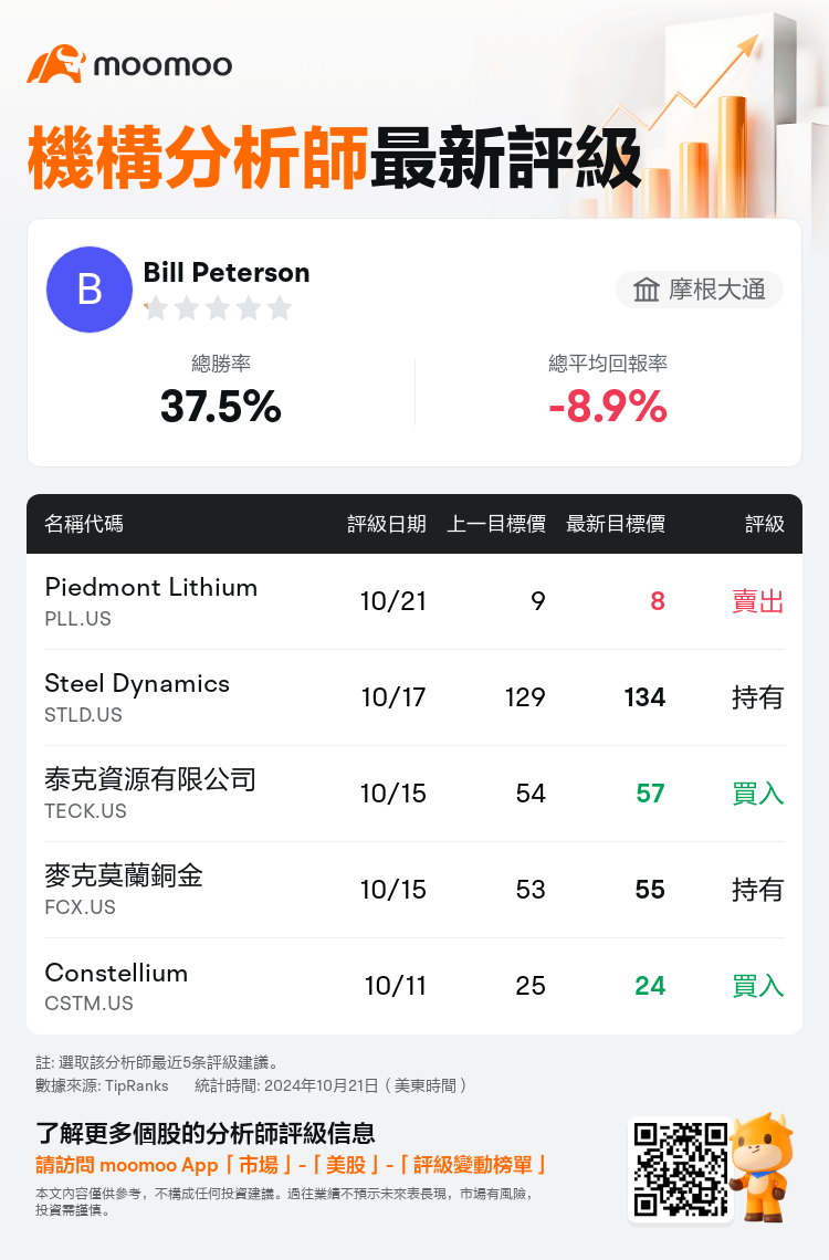 AnalystRecentRatingAutoNews_76781130552707_20241021_14dfa68db4eab195d85d85dc3a1bc5c8bf7baaf5_1729593064417390_mm_tc