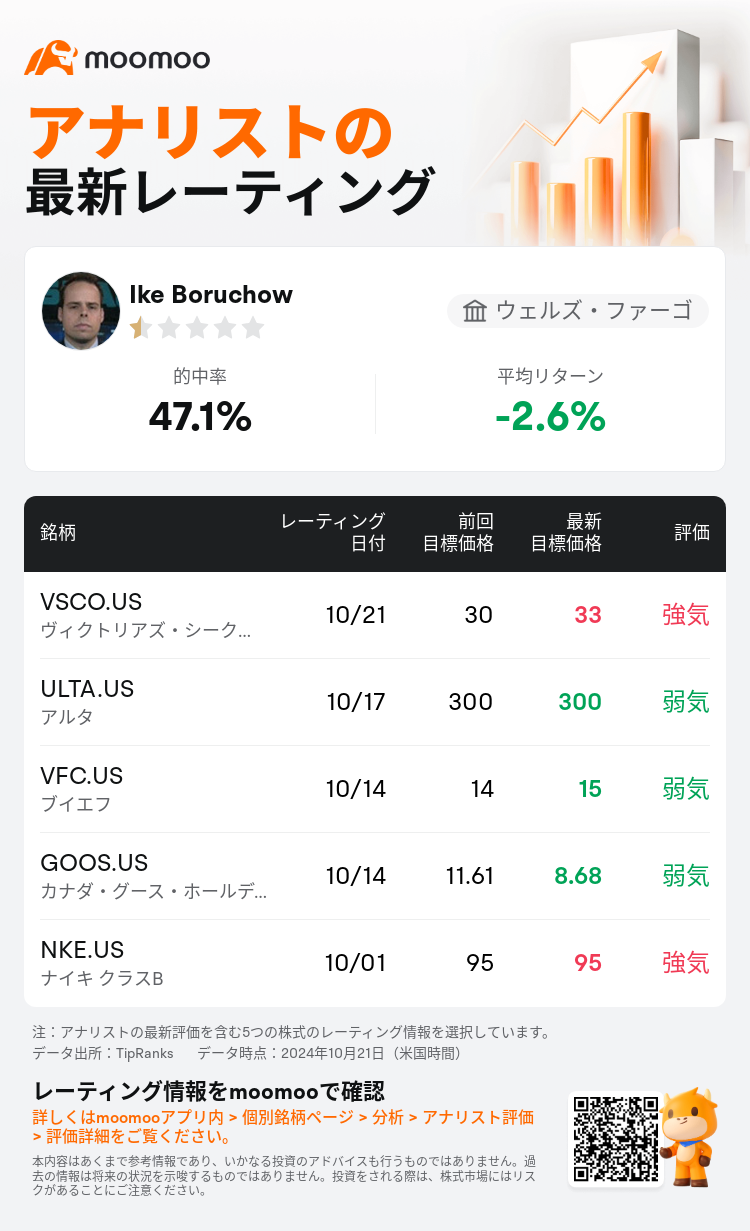 AnalystRecentRatingAutoNews_80921479048160_20241021_4e6533d459ea222ffd5646685323a80638ef1e7f_1729596682971753_mm_ja