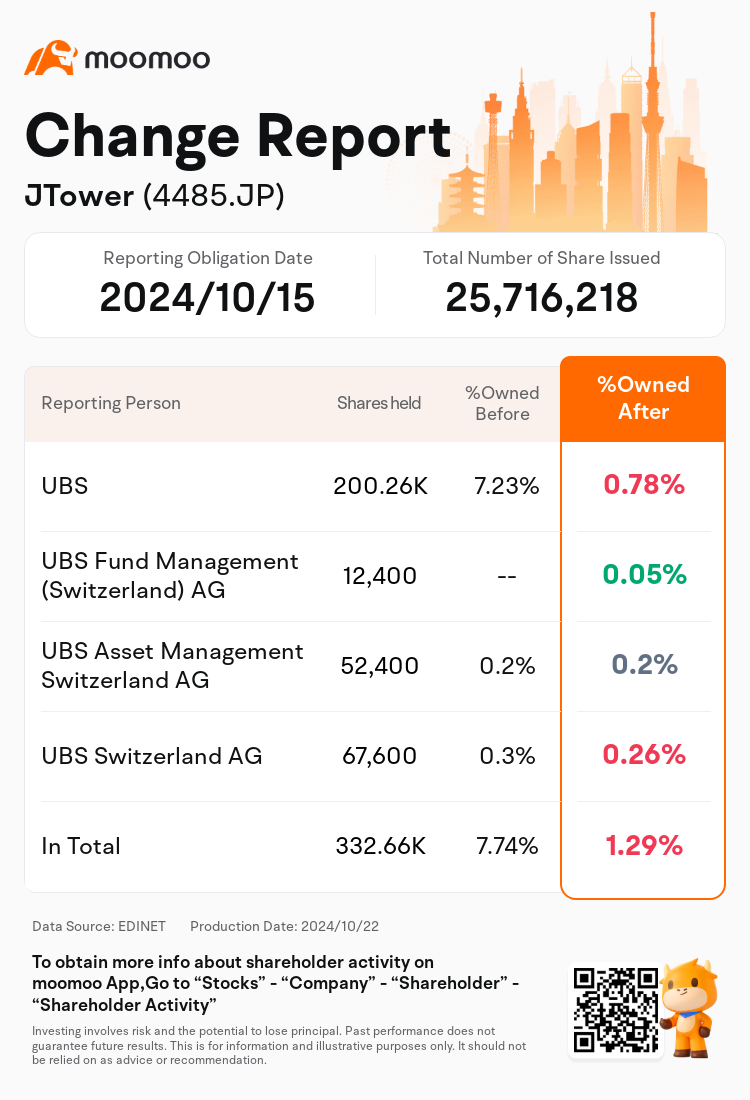 JPStockInsiderTradingAutoNewsSpider_mm_S100UJYS_1729556700_en-us