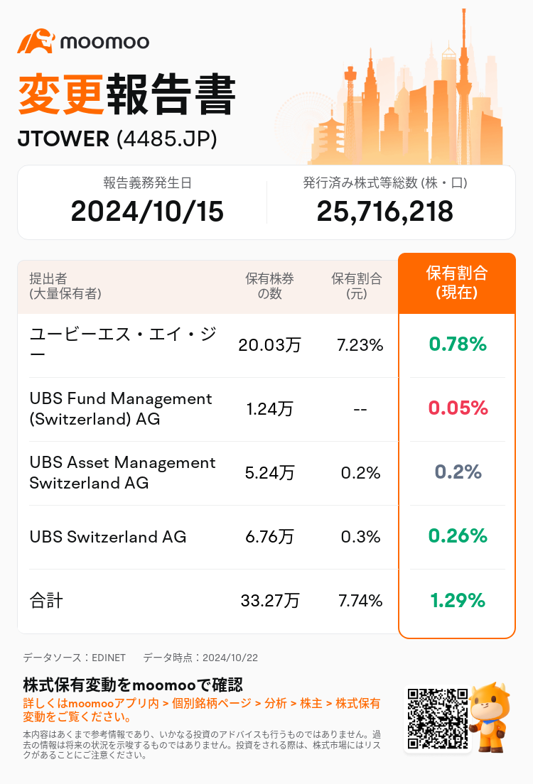 JPStockInsiderTradingAutoNewsSpider_mm_S100UJYS_1729556700_ja