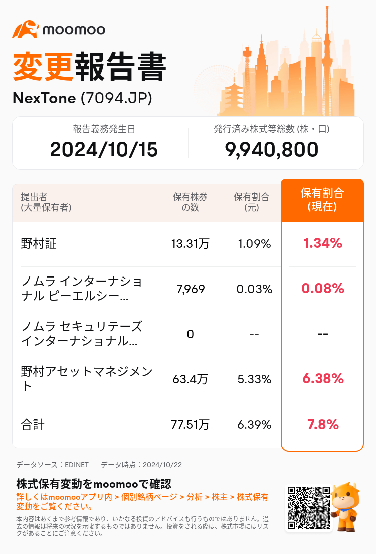 JPStockInsiderTradingAutoNewsSpider_mm_S100UKEJ_1729561740_ja