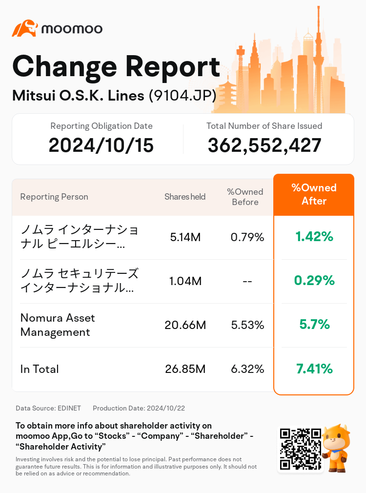 JPStockInsiderTradingAutoNewsSpider_mm_S100UKFC_1729562640_en-us