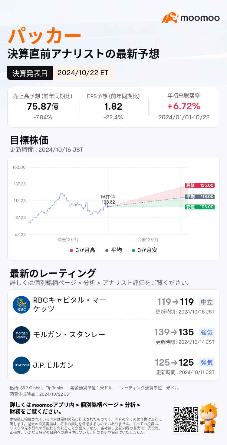 mm_stock_outlook_202175_2024Q3_1729612800_0_1729604700285_ja