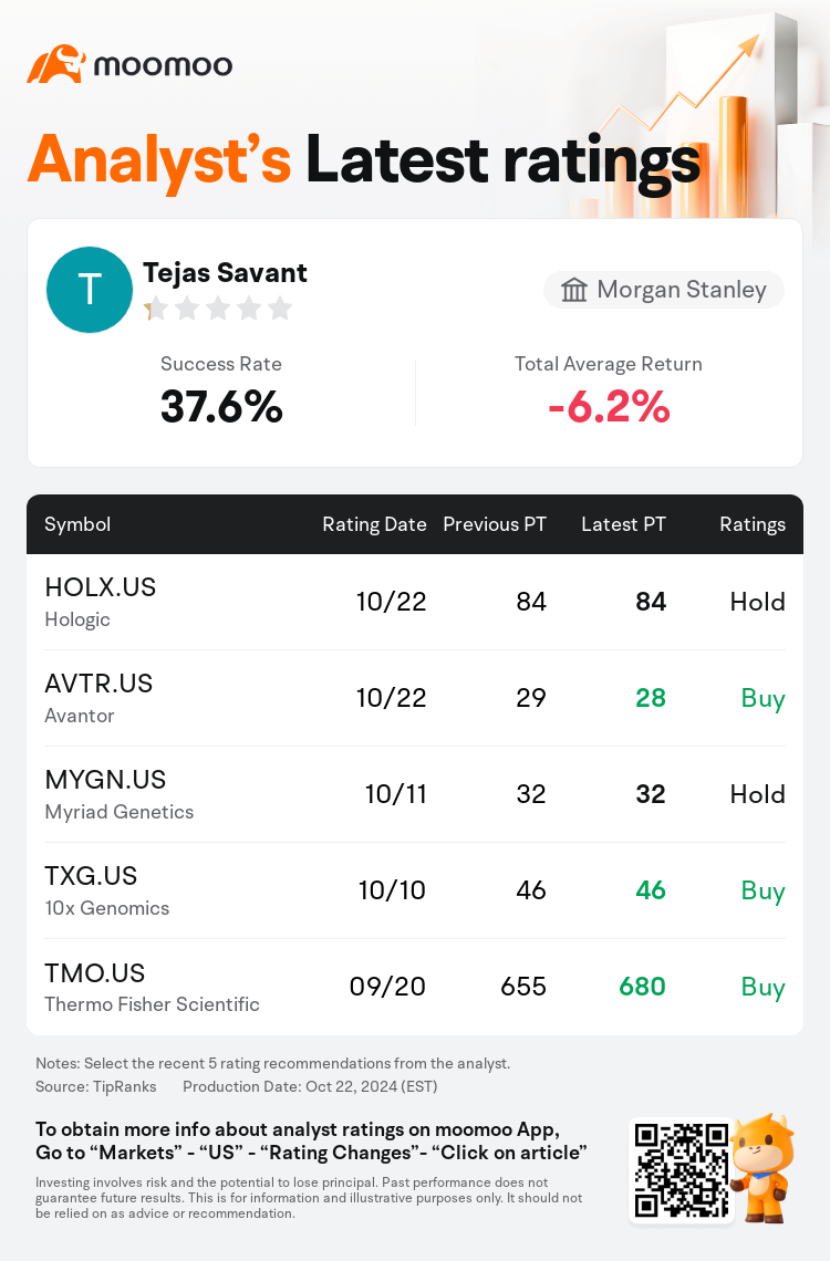 AnalystRecentRatingAutoNews_201928_20241022_0aa31e5c31006a4af6d3663dbda4792a9d6f493b_1729672328129920_mm_en