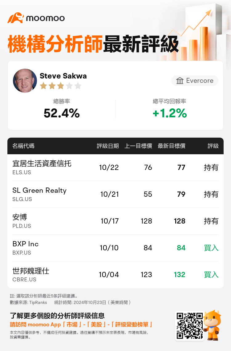 AnalystRecentRatingAutoNews_203200_20241022_49f48f818efc38df5933511f4a282683d2e53f6b_1729675969616373_mm_tc