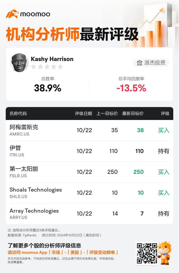 AnalystRecentRatingAutoNews_205401_20241022_913aa8b0535d479a4e7545609ea51ae66230d40c_1729675876154744_mm_sc