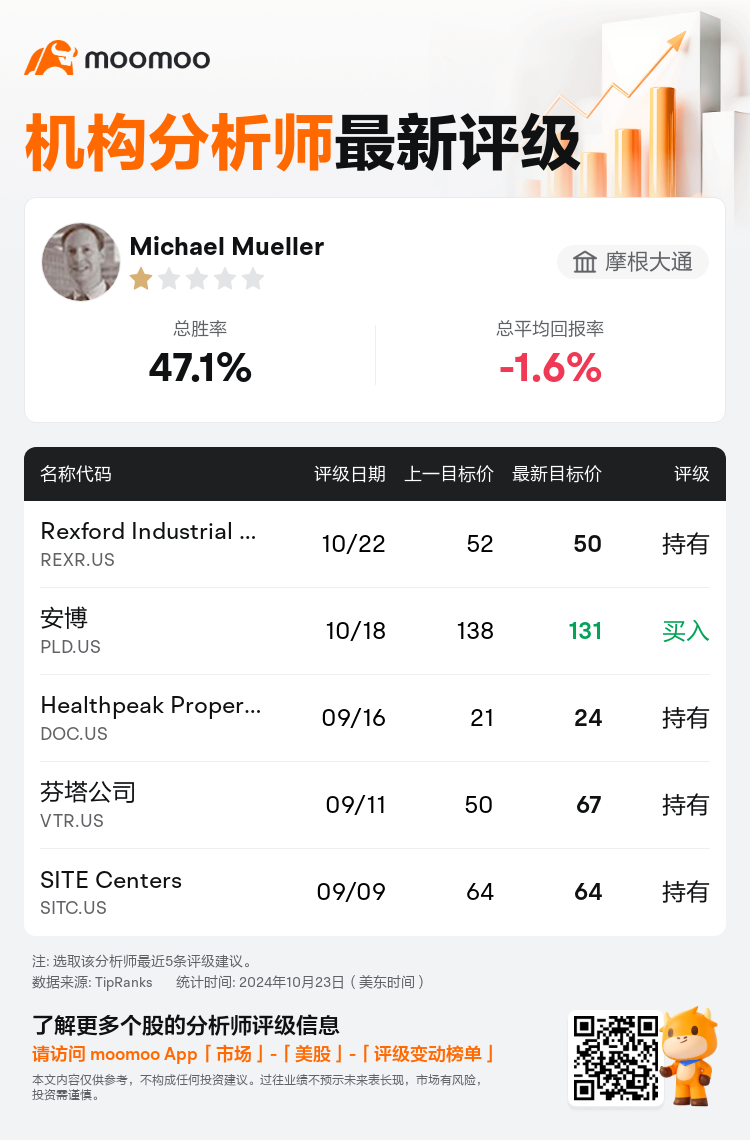 AnalystRecentRatingAutoNews_207681_20241022_a7e967025c836f08f7e48846b62e5b313a584f1e_1729697410093213_mm_sc