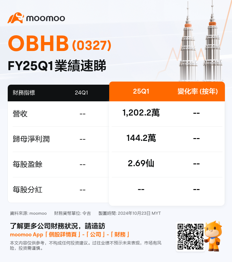 MyxEarningReleaseAutoNewsSpider_mm_MYX_3493735_1729679169_zh-hk