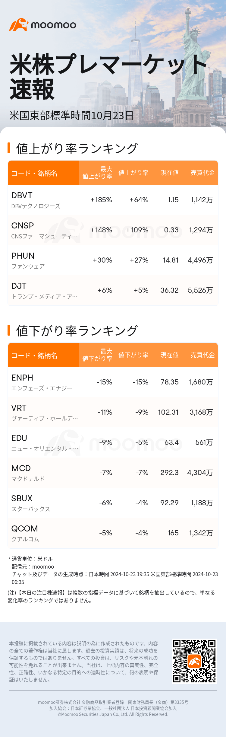 USTodayBeforeHotStockAutoNews_mm_20241023_1729679700_ja.png