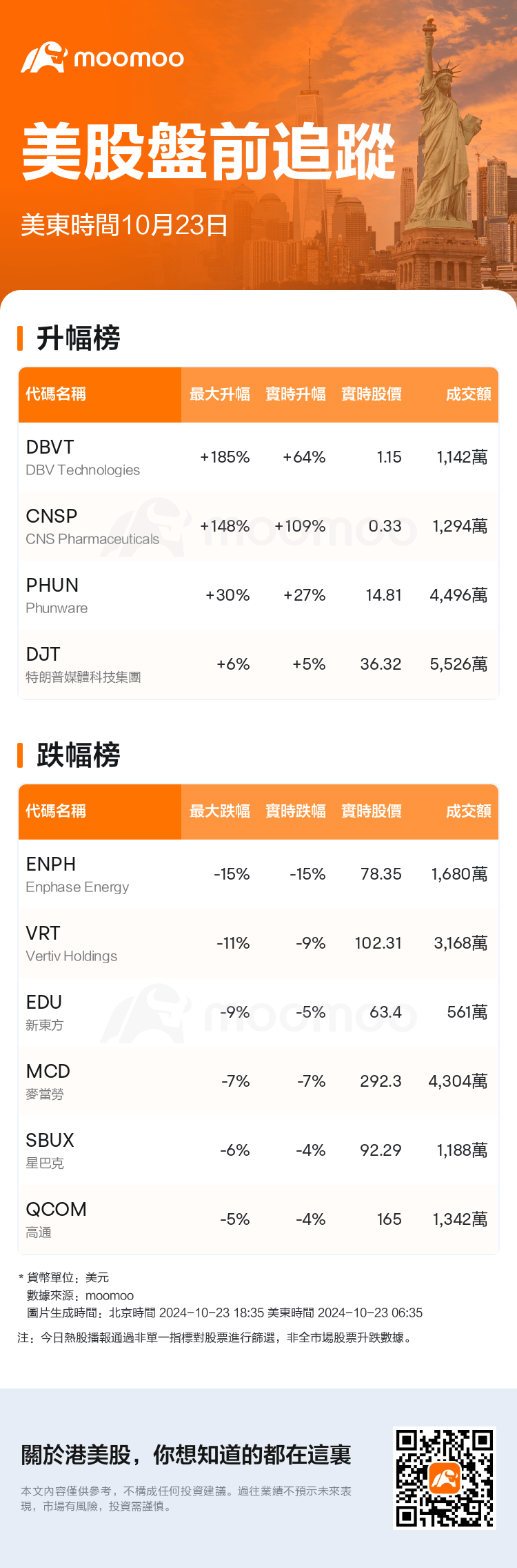 USTodayBeforeHotStockAutoNews_mm_20241023_1729679700_tc.png