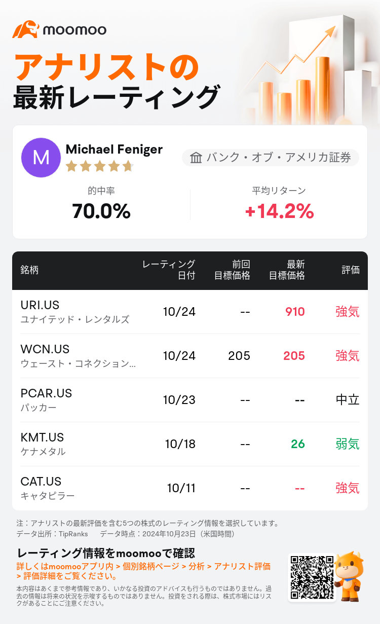 AnalystRecentRatingAutoNews_202175_20241023_4010f8274caf9f452dfe97c2a378f59f3ea2c67d_1729769453608573_mm_ja