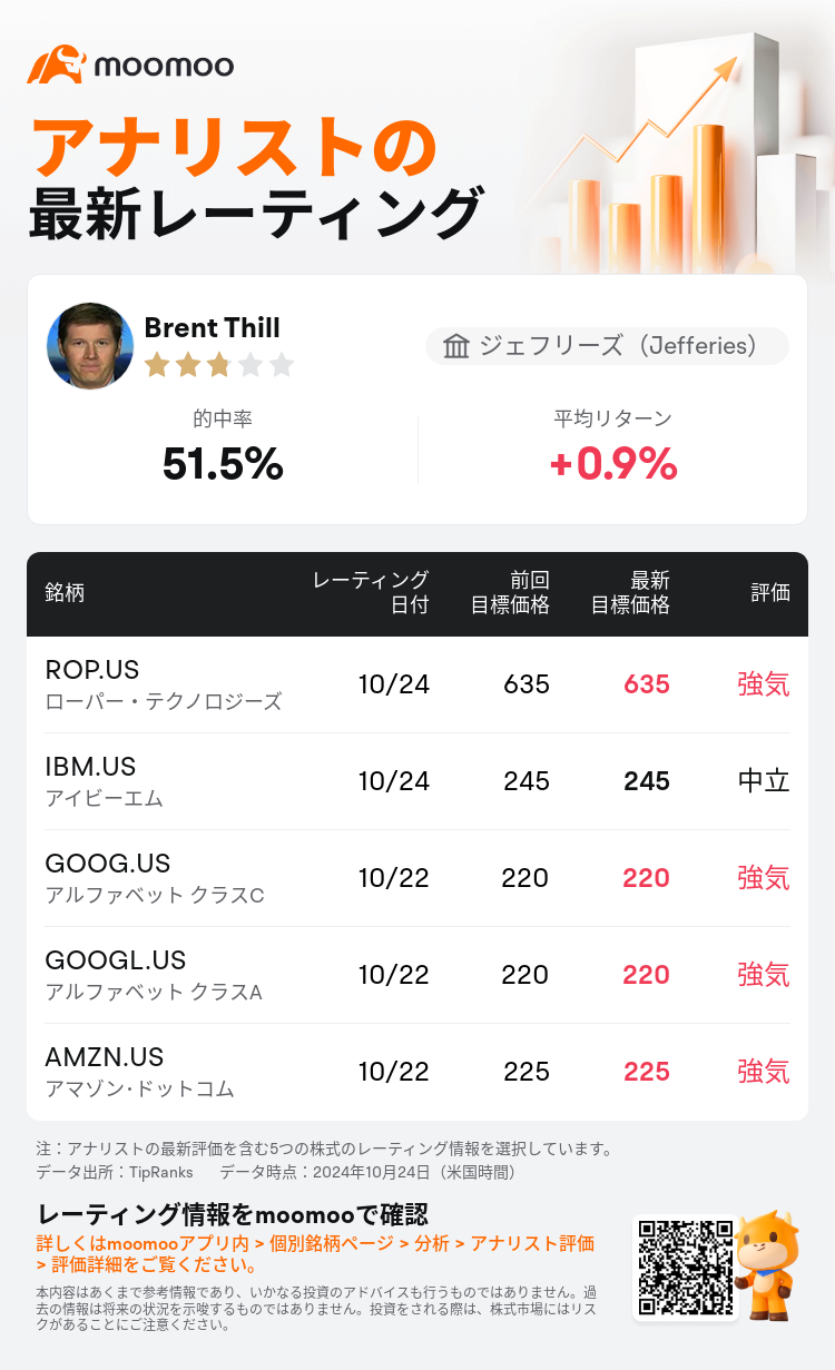 AnalystRecentRatingAutoNews_203235_20241024_91c558e8650c86a9cddfad79e98c067777c808b3_1729780233556749_mm_ja