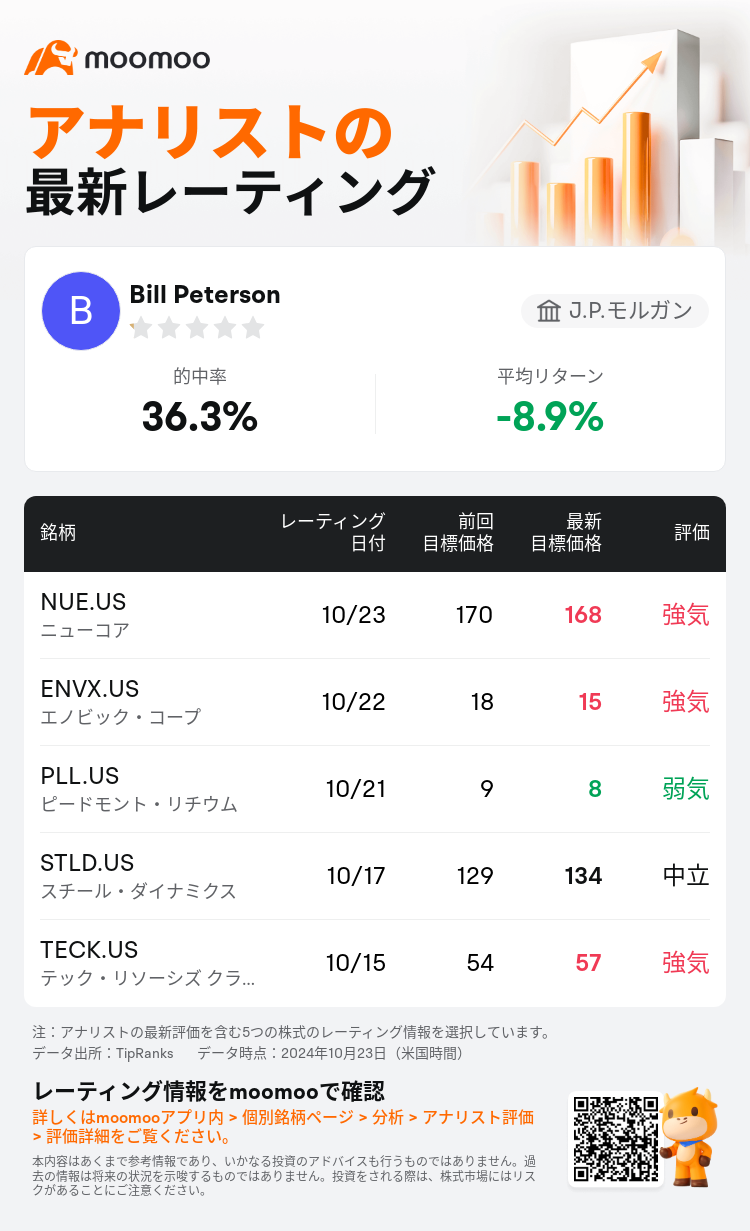 AnalystRecentRatingAutoNews_205398_20241023_14dfa68db4eab195d85d85dc3a1bc5c8bf7baaf5_1729765804723901_mm_ja