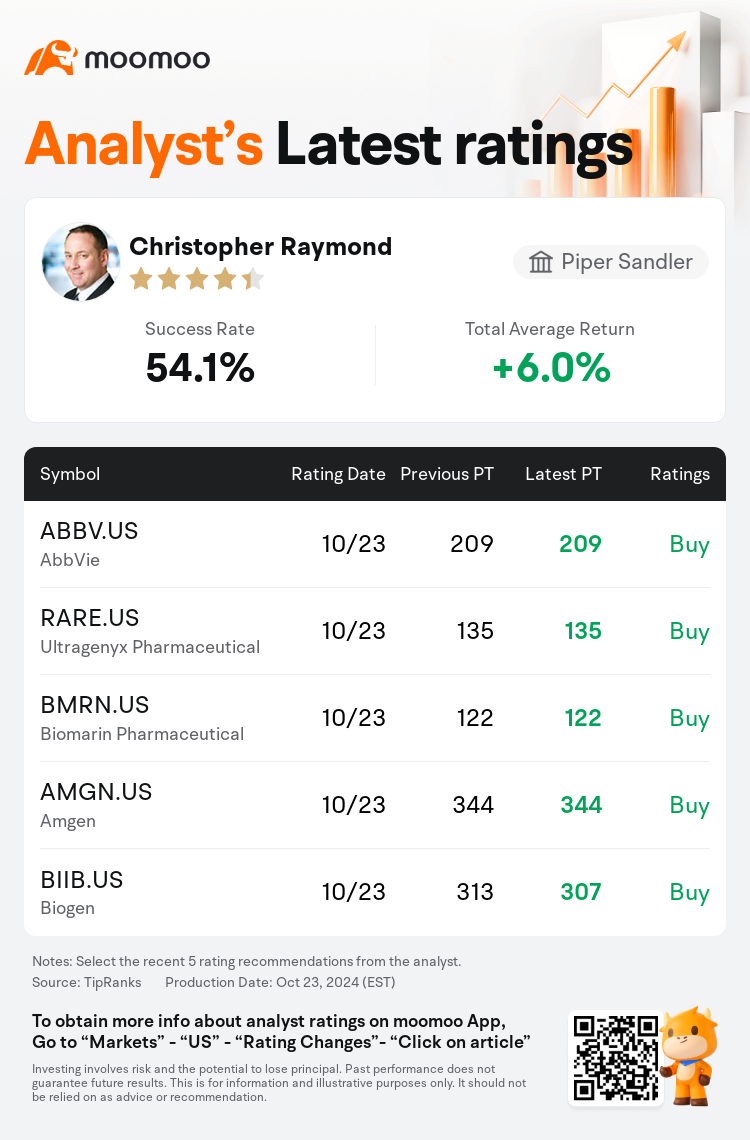 AnalystRecentRatingAutoNews_205763_20241023_71fe668bdabb1ff1ec6346e66372254e9d11fde8_1729765872497973_mm_en