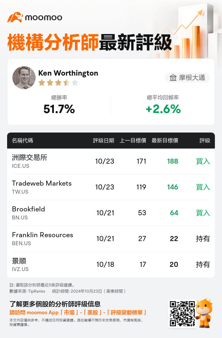 AnalystRecentRatingAutoNews_206177_20241023_4f7da932cee155e1dc12f6c9162c718e2b028f04_1729769459247326_mm_tc