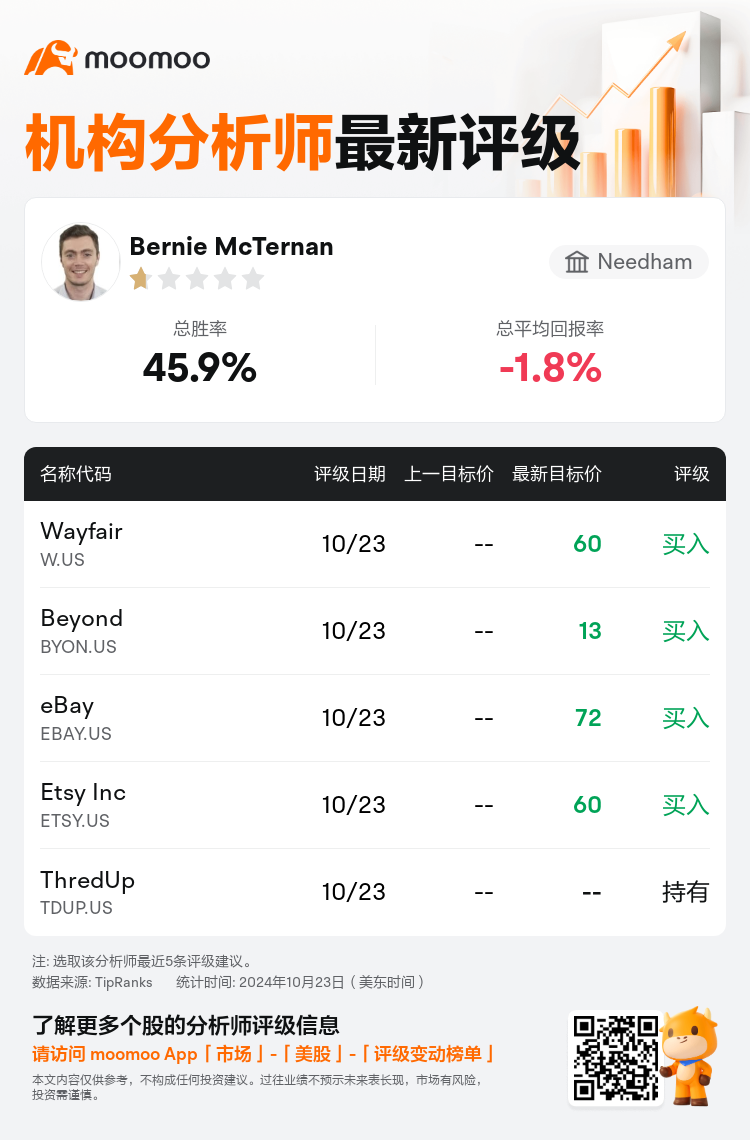 AnalystRecentRatingAutoNews_210421_20241023_bc51828636f3183fa47c7ec8927af640023cf58f_1729769457109676_mm_sc