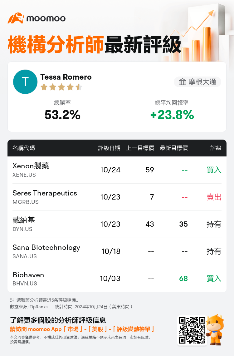 AnalystRecentRatingAutoNews_210459_20241024_f7b0bde5cb7769c66132ac7a05ced2bf526c7e3b_1729769483539774_mm_tc