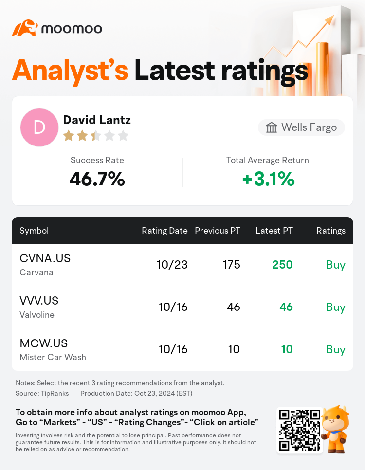 AnalystRecentRatingAutoNews_74186970316952_20241023_70997bcc8ef811a8f20e89dc53592f69f9dd1ab3_1729765813231856_mm_en