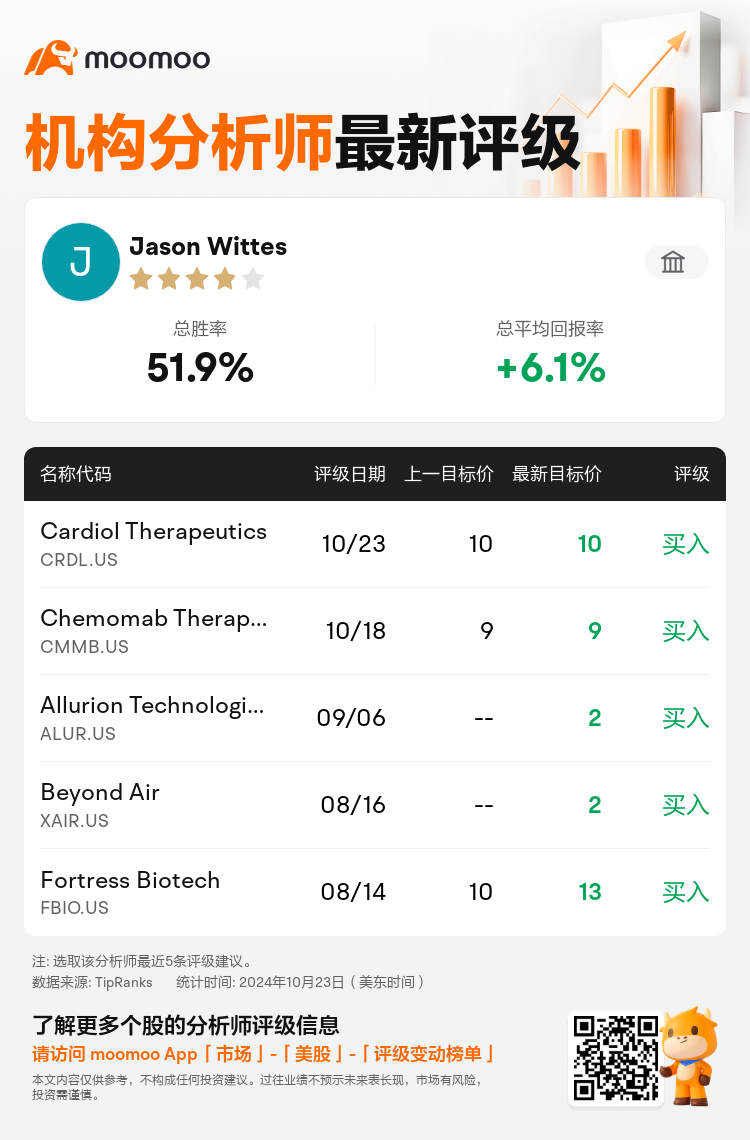 AnalystRecentRatingAutoNews_80951543819285_20241023_11d82f94b347f00f30229f023810b6c76c52ce01_1729769442244654_mm_sc