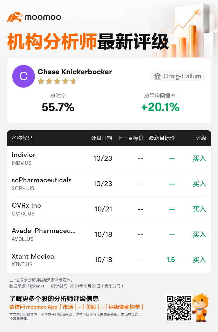 AnalystRecentRatingAutoNews_83833466880172_20241023_7aeb2b0d2880d933ed1e583ede985d5830207b63_1729773075547457_mm_sc