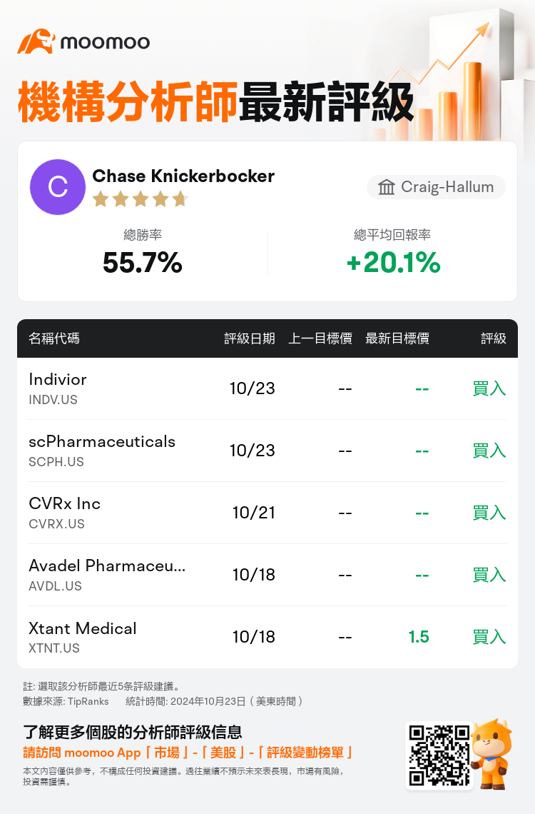 AnalystRecentRatingAutoNews_83833466880172_20241023_7aeb2b0d2880d933ed1e583ede985d5830207b63_1729773075547457_mm_tc