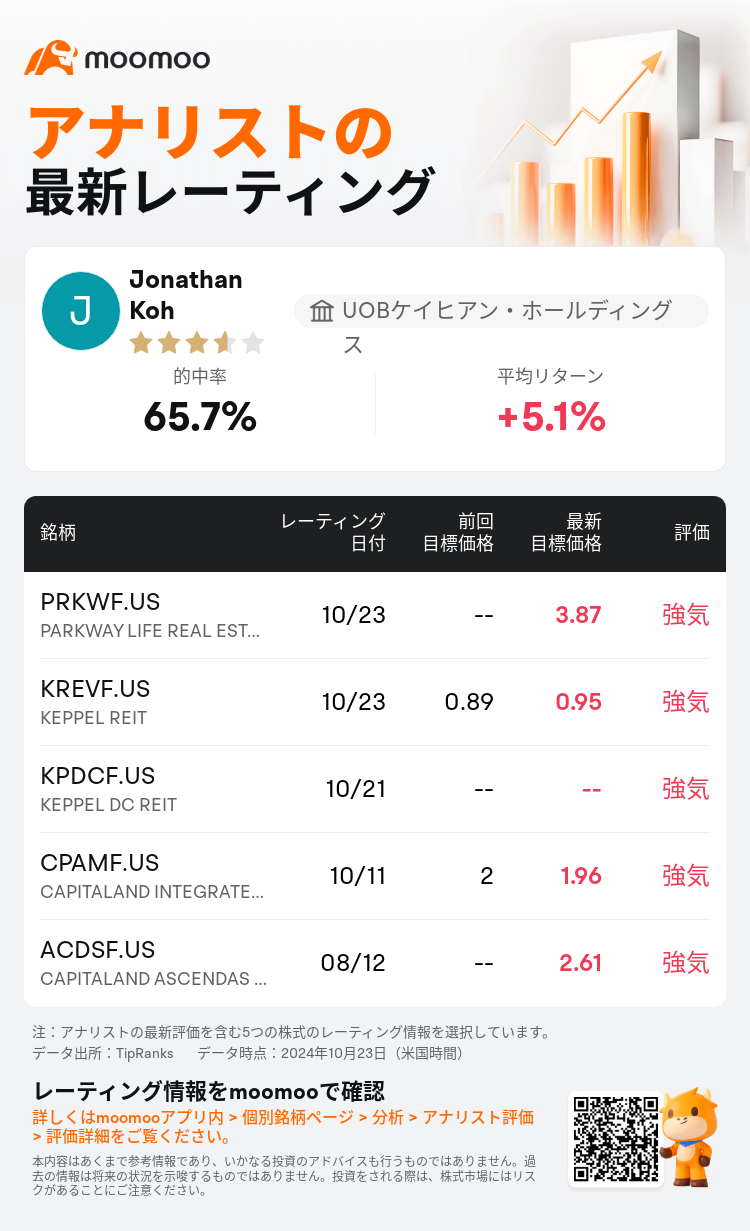 AnalystRecentRatingAutoNews_85096187277102_20241023_de1ec8f6c9d3b3511770548dec2a3d88557a9b5e_1729765831262826_mm_ja