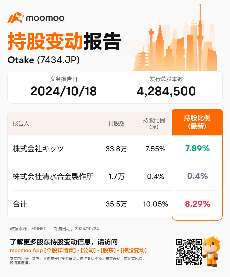 JPStockInsiderTradingAutoNewsSpider_mm_S100UKHO_1729750140_zh-cn