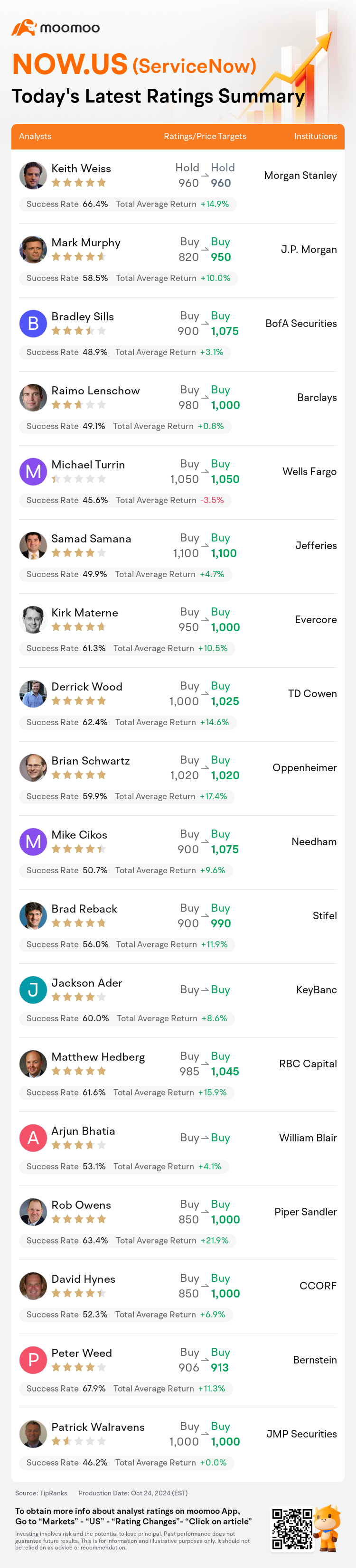 レーティング速報】サービスナウ(NOW.US)のレーティング、最高1,100ドルまで