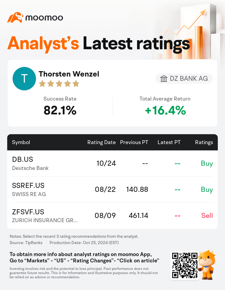 AnalystRecentRatingAutoNews_202087_20241024_e6d8e95b7815dbce769362ff9ddf71e5c3e48977_1729834278594804_mm_en