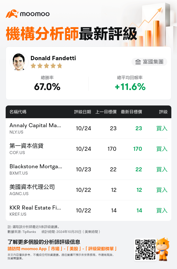 AnalystRecentRatingAutoNews_205573_20241024_e122a06fe11412f94f08cd86cfd3fd75b5a90a1a_1729859452216796_mm_tc